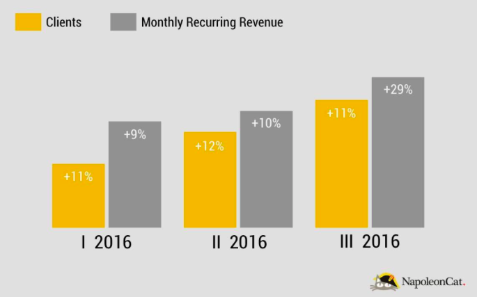 napoleoncar-revenue